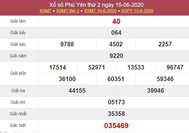 Thống kê KQXS - Dự Đoán Xổ Số Phú Yên 568